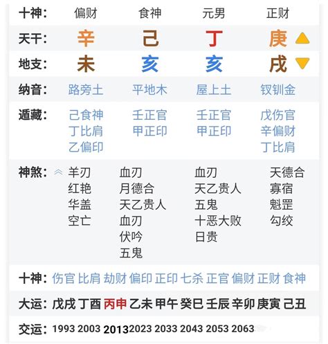 五行派批命規則|【八字 bazi】五行派的批論